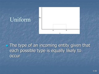 5-56
 The type of an incoming entity given that
each possible type is equally likely to
occur
Uniform
f(x)
x
a b
 