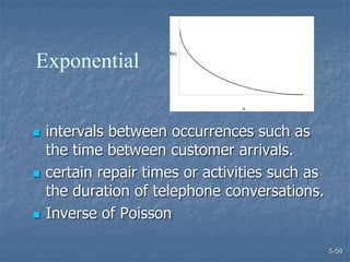 5-59
 intervals between occurrences such as
the time between customer arrivals.
 certain repair times or activities such as
the duration of telephone conversations.
 Inverse of Poisson
Exponential
f(x)
x
 