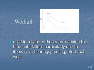 5-63
 used in reliability theory for defining the
time until failure particularly due to
items (e.g. bearings, tooling, etc.) that
wear
Weibull
f(x)
x
 
 =
1
2
 