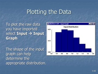 5-66
Plotting the Data
To plot the raw data
you have imported
select Input  Input
Graph
The shape of the input
graph can help
determine the
appropriate distribution.
 