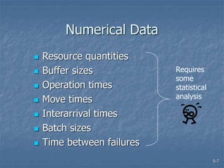 5-7
Numerical Data
 Resource quantities
 Buffer sizes
 Operation times
 Move times
 Interarrival times
 Batch sizes
 Time between failures
Requires
some
statistical
analysis
 