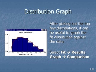 5-82
Distribution Graph
After picking out the top
few distributions, it can
be useful to graph the
fit distribution against
the data.
Select Fit  Results
Graph  Comparison
 