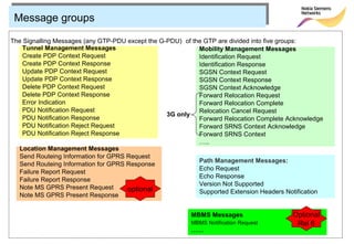 Message groups

The Signalling Messages (any GTP-PDU except the G-PDU) of the GTP are divided into five groups:
   Tunnel Management Messages                               Mobility Management Messages
   Create PDP Context Request                               Identification Request
   Create PDP Context Response                              Identification Response
   Update PDP Context Request                               SGSN Context Request
   Update PDP Context Response                              SGSN Context Response
   Delete PDP Context Request                               SGSN Context Acknowledge
   Delete PDP Context Response                              Forward Relocation Request
   Error Indication                                         Forward Relocation Complete
   PDU Notification Request                                 Relocation Cancel Request
                                                  3G only
   PDU Notification Response                                Forward Relocation Complete Acknowledge
   PDU Notification Reject Request                          Forward SRNS Context Acknowledge
   PDU Notification Reject Response                         Forward SRNS Context
                                                            …..
  Location Management Messages
  Send Routeing Information for GPRS Request
                                                            Path Management Messages:
  Send Routeing Information for GPRS Response
                                                            Echo Request
  Failure Report Request
                                                            Echo Response
  Failure Report Response
                                                            Version Not Supported
  Note MS GPRS Present Request       optional               Supported Extension Headers Notification
  Note MS GPRS Present Response


                                                         MBMS Messages                    Optional
                                                         MBMS Notification Request         Rel 6
                                                         ……
 