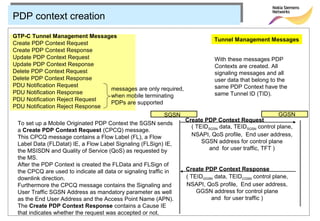 PDP context creation
GTP-C Tunnel Management Messages
                                                                             Tunnel Management Messages
Create PDP Context Request
Create PDP Context Response
Update PDP Context Request                                                   With these messages PDP
Update PDP Context Response                                                  Contexts are created. All
Delete PDP Context Request                                                   signaling messages and all
Delete PDP Context Response                                                  user data that belong to the
PDU Notification Request                                                     same PDP Context have the
                                     messages are only required,
PDU Notification Response                                                    same Tunnel ID (TID).
                                     when mobile terminating
PDU Notification Reject Request
                                     PDPs are supported
PDU Notification Reject Response
                                                             SGSN                                      GGSN
                                                                  Create PDP Context Request
 To set up a Mobile Originated PDP Context the SGSN sends
                                                                    ( TEIDSGSN data, TEIDSGSN control plane,
 a Create PDP Context Request (CPCQ) message.
 This CPCQ message contains a Flow Label (FL), a Flow               NSAPI, QoS profile, End user address,
 Label Data (FLDatat) IE, a Flow Label Signaling (FLSign) IE,           SGSN address for control plane
 the MSISDN and Quality of Service (QoS) as requested by                   and for user traffic, TFT )
 the MS.
 After the PDP Context is created the FLData and FLSign of
 the CPCQ are used to indicate all data or signaling traffic in   Create PDP Context Response
 downlink direction.                                              ( TEIDGGSN data, TEIDCGSN control plane,
 Furthermore the CPCQ message contains the Signaling and          NSAPI, QoS profile, End user address,
 User Traffic SGSN Address as mandatory parameter as well             GGSN address for control plane
 as the End User Address and the Access Point Name (APN).                   and for user traffic )
 The Create PDP Context Response contains a Cause IE
 that indicates whether the request was accepted or not.
 