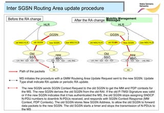 Inter SGSN Routing Area update procedure

Before the RA change                                                           Mobility Management
                                                       After the RA change Messages
                              HLR                                                          HLR


                                GGSN                                             GGSN

    old MSC/VLR    old SGSN     new SGSN       new MSC/VLR      old MSC/VLR     old SGSN     new SGSN       new MSC/VLR




                  Old                    new                                  Old                     new
                  BSC                    BSC                                  BSC                     BSC
     LA1, RA1                                   LA2, RA2         LA1, RA1                                    LA2, RA2




                                    MS                                                           MS
        Path of the packets

        MS initiates the procedure with a GMM Routeing Area Update Request sent to the new SGSN. Update
        Type shall indicate RA update or periodic RA update.

          The new SGSN sends SGSN Context Request to the old SGSN to get the MM and PDP contexts for
                        .
          the MS. The new SGSN derives the old SGSN from the old RAI. If the old P ‑TMSI Signature was valid
          or if the new SGSN indicates that it has authenticated the MS, the old SGSN stops assigning SNDCP
          N‑PDU numbers to downlink N‑PDUs received, and responds with SGSN Context Response (MM
          Context, PDP Contexts). The old SGSN stores New SGSN Address, to allow the old SGSN to forward
          data packets to the new SGSN. The old SGSN starts a timer and stops the transmission of N-PDUs to
          the MS
 