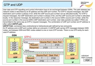 GTP and UDP
User data and GTP signalling and control information have to be exchanged between GSNs. The path between two
network nodes is described by an IP address and the UDP port number. For GTP-C request messages, the UDP
destination port number is always 2123, while the UDP source port number can be allocated locally. For GTP-U
request messages, the UDP destination port number is always 2152, and the UDP source port number is allocated
locally. In the response message, the destination port number is the source GSN‘s source port number, while the
source port number is the source GSN‘s UDP destination port number. User data packets (so-called T-PDU) are
transmitted in the same way as GTP-U request messages. The combination of UDP port number and IP address is
often called UDP/IP path.
UDP/IP Path: connection-less unidirectional or bidirectional path defined by two end-points
An IP address and a UDP port number define an end-point. A UDP/IP path carries GTP messages between GSN
nodes, and between GSN and RNC nodes related to one or more GTP tunnels. There is one GTP-entity for each
used IP address.
           GSN
                           GTP-C                                                   GSN

                         TEIDGSN,control Source Port           Dest. Port
           PDP
                                 Request      ?                  2123               PDP
           PDP
                                                                                    PDP
           PDP                 Response     2123                   ?
                                                                                    PDP
           PDP             TEIDGSN,user                                             PDP
             GTP
                                                                                     GTP
                              GTP-U Source Port           Dest. Port                               individual
             UDP              Request    ?                  2152                                   PDP Contexts:
                                                                                     UDP
              IP             Response  2152                   ?                                          PDP
                                                                                       IP
 