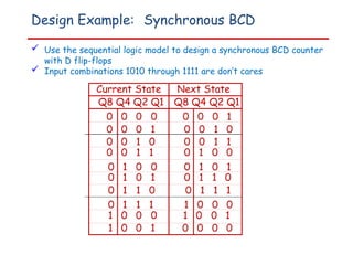 Chap_05_P4 Counters and aysnchrounous counters.pptx