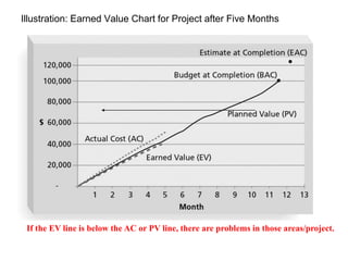 Chap05_Project Monitoring and Control.pdf