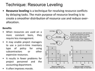 Chap05_Project Monitoring and Control.pdf