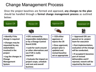 Chap05_Project Monitoring and Control.pdf