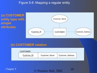 10Chapter 5
© Prentice Hall, 2002
(a) CUSTOMER
entity type with
simple
attributes
Figure 5-8: Mapping a regular entity
(b) CUSTOMER relation
 