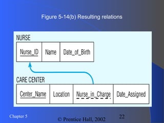 22Chapter 5
© Prentice Hall, 2002
Figure 5-14(b) Resulting relations
 