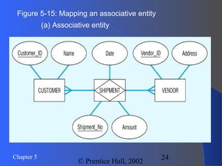 24Chapter 5
© Prentice Hall, 2002
Figure 5-15: Mapping an associative entity
(a) Associative entity
 