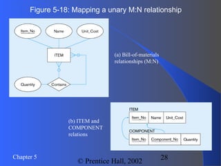 28Chapter 5
© Prentice Hall, 2002
Figure 5-18: Mapping a unary M:N relationship
(a) Bill-of-materials
relationships (M:N)
(b) ITEM and
COMPONENT
relations
 
