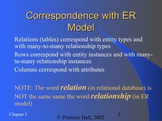 3Chapter 5
© Prentice Hall, 2002
Correspondence with ERCorrespondence with ER
ModelModel
 Relations (tables) correspond with entity types and
with many-to-many relationship types
 Rows correspond with entity instances and with many-
to-many relationship instances
 Columns correspond with attributes
 NOTE: The word relation (in relational database) is
NOT the same same the word relationship (in ER
model)
 
