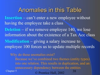 38Chapter 5
© Prentice Hall, 2002
Anomalies in this TableAnomalies in this Table
Insertion – can’t enter a new employee without
having the employee take a class
Deletion – if we remove employee 140, we lose
information about the existence of a Tax Acc class
Modification – giving a salary increase to
employee 100 forces us to update multiple records
Why do these anomalies exist?
Because we’ve combined two themes (entity types)
into one relation. This results in duplication, and an
unnecessary dependency between the entities
 