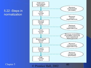 40Chapter 5
© Prentice Hall, 2002
5.22 -Steps in
normalization
 