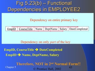 43Chapter 5
© Prentice Hall, 2002
Fig 5.23(b) – FunctionalFig 5.23(b) – Functional
Dependencies in EMPLOYEE2Dependencies in EMPLOYEE2
EmpID CourseTitle DateCompletedSalaryDeptNameName
Dependency on entire primary key
Dependency on only part of the key
EmpID, CourseTitle  DateCompleted
EmpID  Name, DeptName, Salary
Therefore, NOT in 2nd
Normal Form!!
 