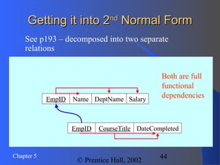 44Chapter 5
© Prentice Hall, 2002
Getting it into 2Getting it into 2ndnd
Normal FormNormal Form
 See p193 – decomposed into two separate
relations
EmpID SalaryDeptNameName
CourseTitle DateCompletedEmpID
Both are full
functional
dependencies
 
