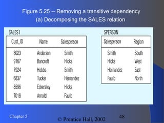 48Chapter 5
© Prentice Hall, 2002
Figure 5.25 -- Removing a transitive dependency
(a) Decomposing the SALES relation
 