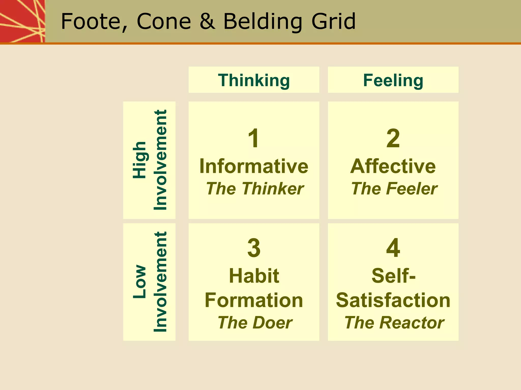 Chap05 The Communication Process