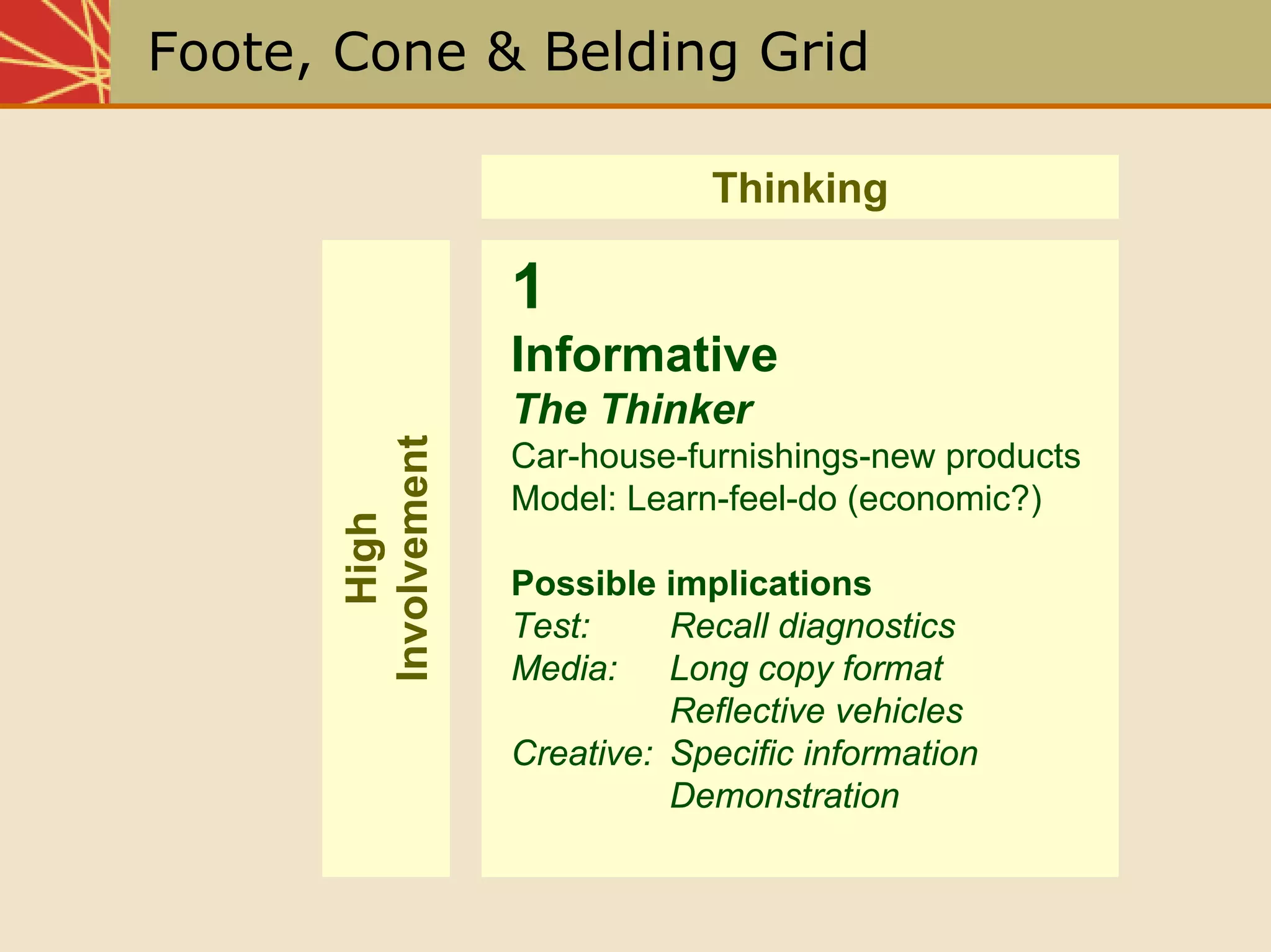 Chap05 The Communication Process