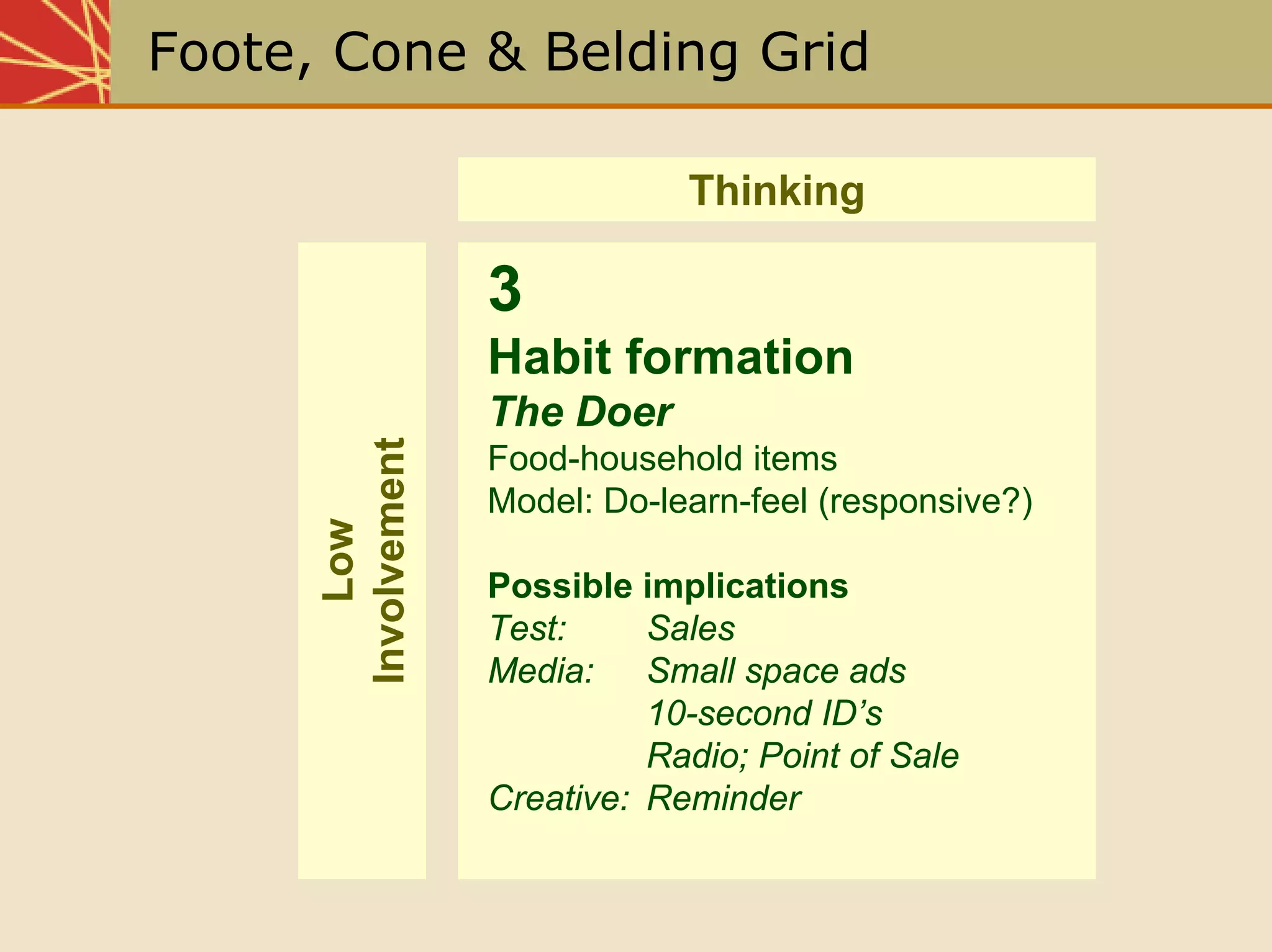 Chap05 The Communication Process