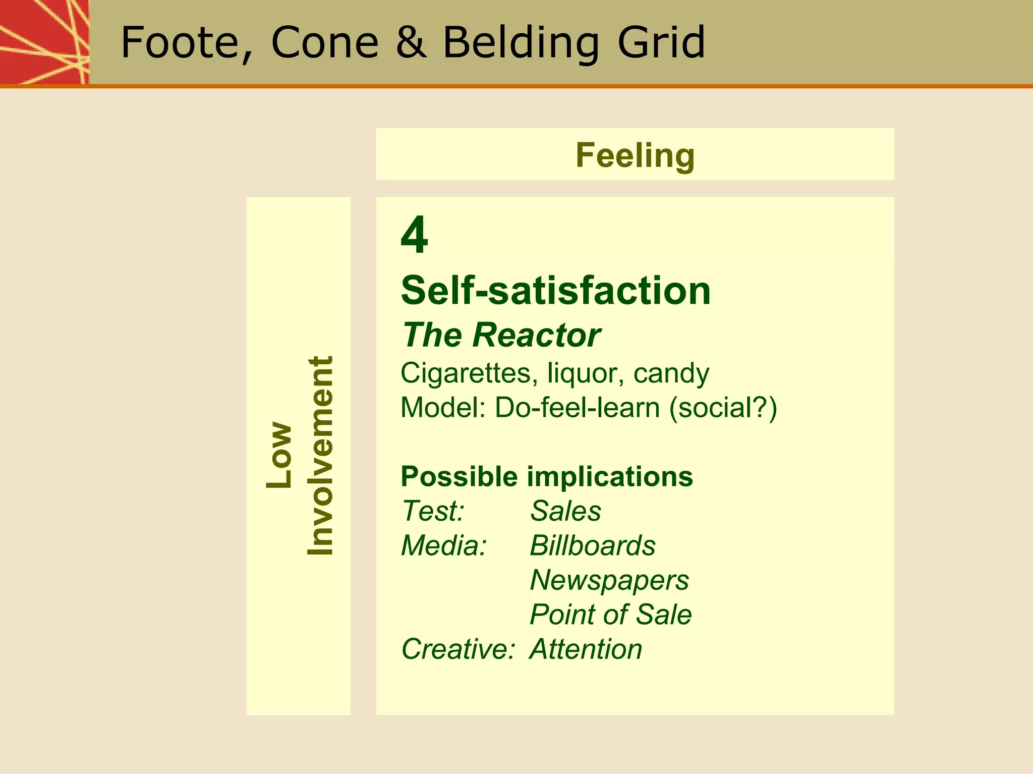 Chap05 The Communication Process