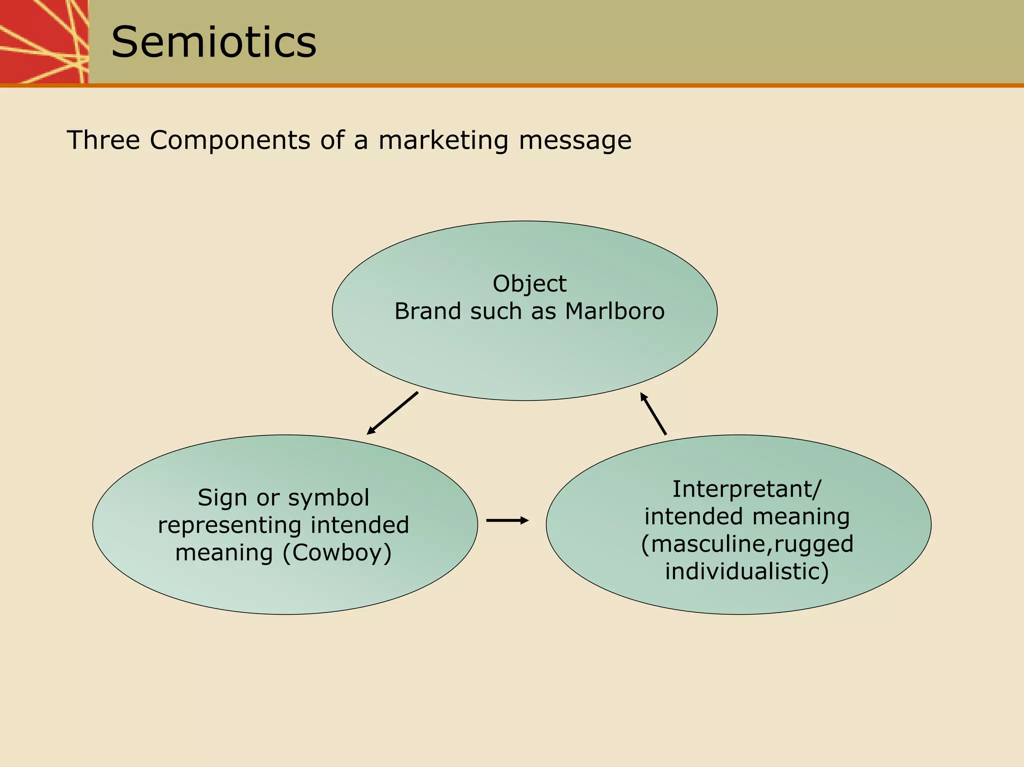 Chap05 The Communication Process