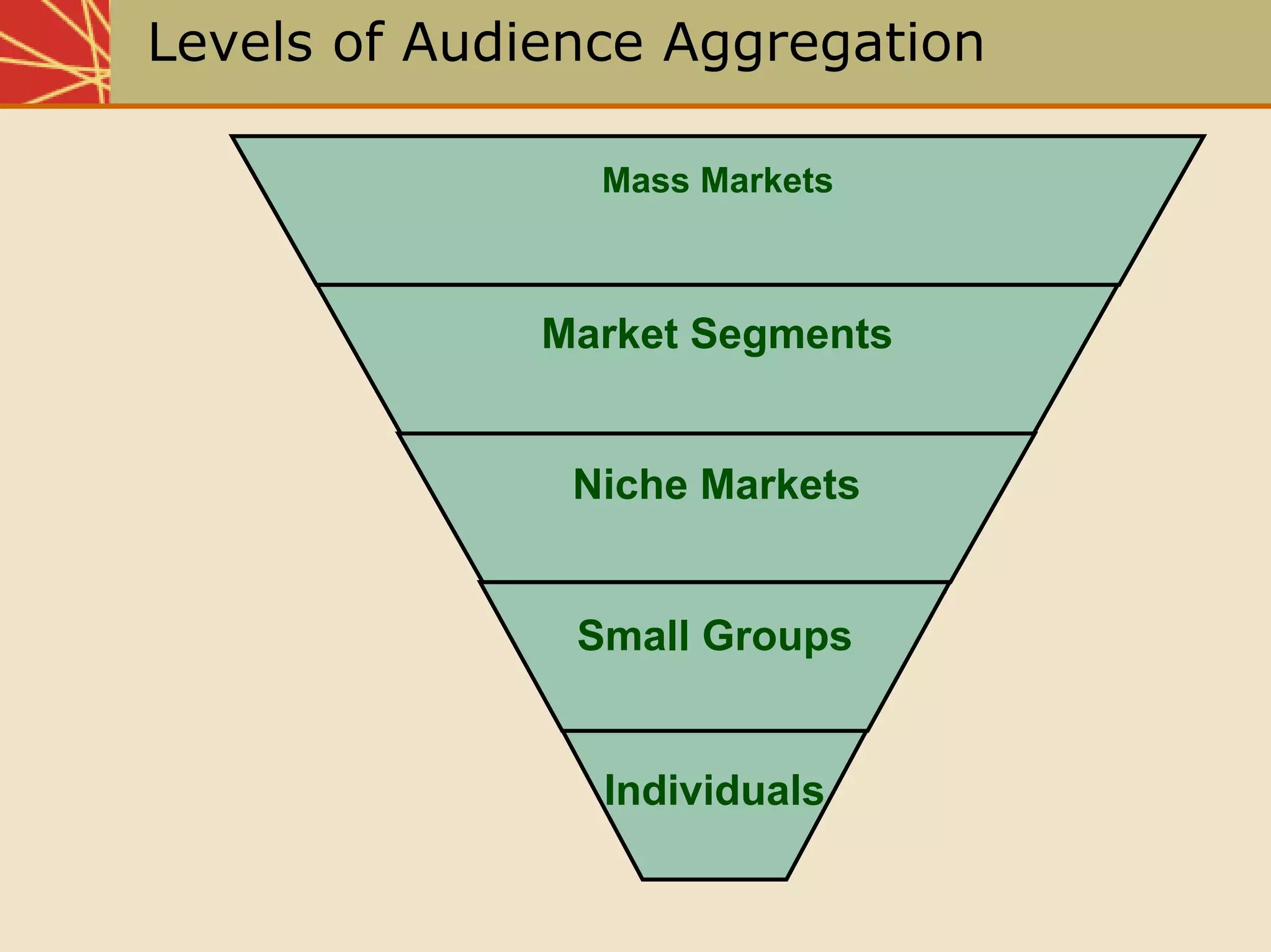 Chap05 The Communication Process
