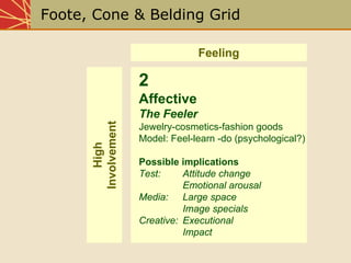 Chap05 The Communication Process