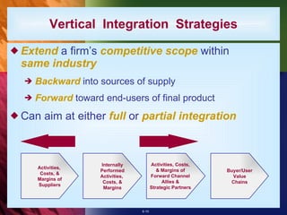 Vertical  Integration  Strategies Extend  a firm’s  competitive scope  within same industry Backward  into sources of supply Forward  toward end-users of final product Can aim at either  full  or  partial integration Internally Performed Activities,  Costs, & Margins Activities,  Costs, & Margins of Suppliers Buyer/User Value Chains Activities, Costs, & Margins of Forward Channel Allies & Strategic Partners 