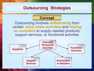 Outsourcing  Strategies Outsourcing involves  withdrawing  from certain  value chain activities  and  relying on outsiders  to supply needed products, support services, or functional activities Concept Internally Performed Activities Suppliers Support Services Functional Activities Distributors or Retailers 