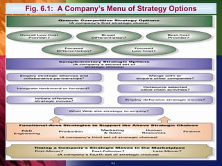 Fig. 6.1:  A Company’s Menu of Strategy Options 