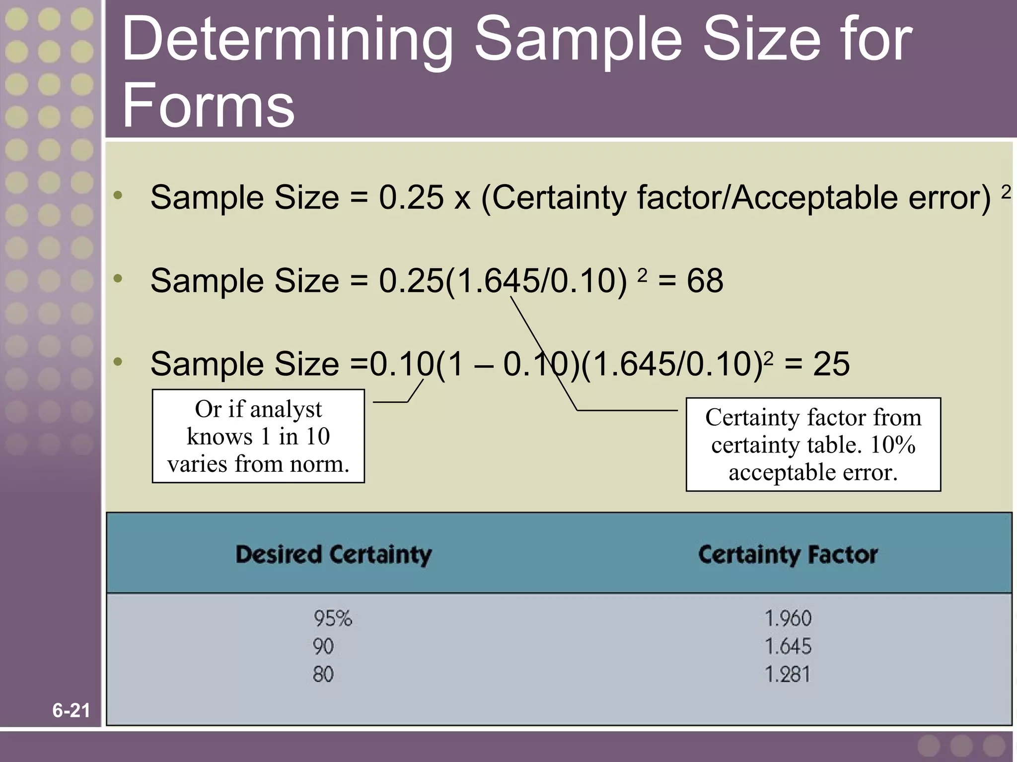 Determining Sample Size for
       Forms
       • Sample Size = 0.25 x (Certainty factor/Acceptable error) 2

       • Sample Size = 0.25(1.645/0.10) 2 = 68

       • Sample Size =0.10(1 – 0.10)(1.645/0.10)2 = 25
             Or if analyst                    Certainty factor from
            knows 1 in 10                     certainty table. 10%
          varies from norm.                     acceptable error.




6-21
 