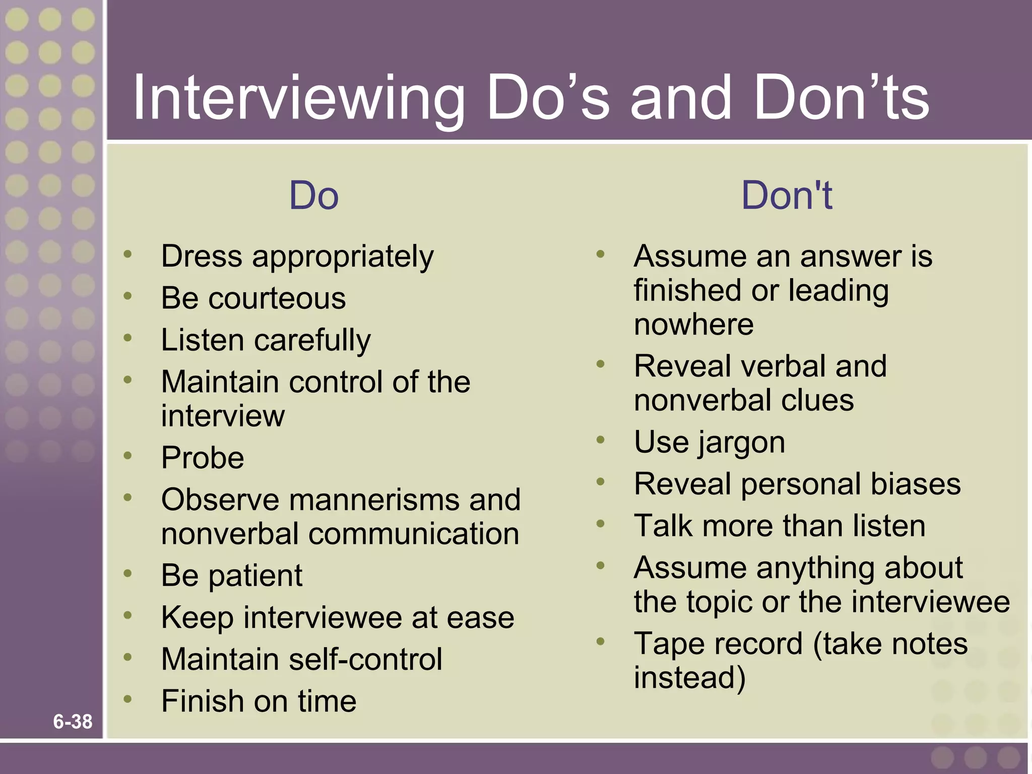 Interviewing Do’s and Don’ts
                   Do                           Don't
       •   Dress appropriately        • Assume an answer is
       •   Be courteous                 finished or leading
       •                                nowhere
           Listen carefully
                                      • Reveal verbal and
       •   Maintain control of the
                                        nonverbal clues
           interview
                                      • Use jargon
       •   Probe
                                      • Reveal personal biases
       •   Observe mannerisms and
           nonverbal communication    • Talk more than listen
       •   Be patient                 • Assume anything about
       •                                the topic or the interviewee
           Keep interviewee at ease
       •                              • Tape record (take notes
           Maintain self-control
                                        instead)
       •   Finish on time
6-38
 