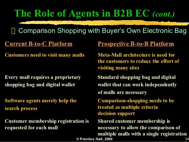 Ecommerce Chap 06