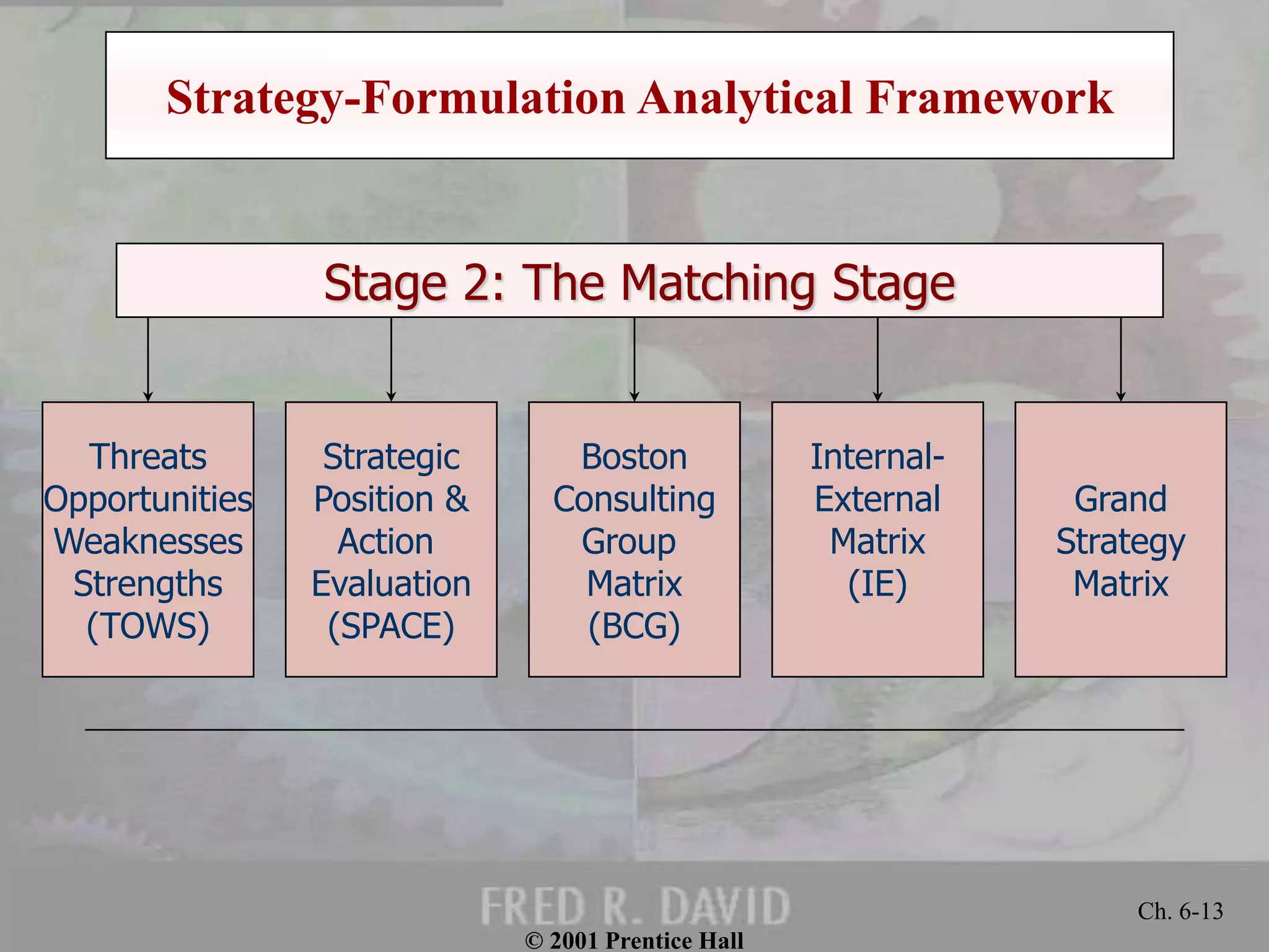 Strategy Analysis and Choice | PPT