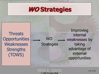 © 2001 Prentice Hall 
Ch. 6-20 
WO Strategies 
WO 
Strategies 
Improving 
internal 
weaknesses by 
taking 
advantage of 
external 
opportunities 
Threats 
Opportunities 
Weaknesses 
Strengths 
(TOWS) 
 