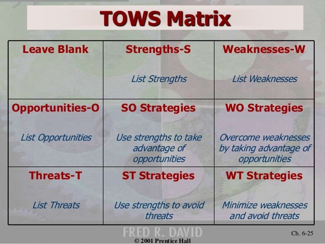 strategid analysis and choice Strategic choice and evaluation paper strategic choice and evaluation paper target firm: hamilton sundstrand is a subsidiary of united technologies. strategid analysis and choice Strategic choice and evaluation paper strategic choice and evaluation paper target firm: hamilton sundstrand is a subsidiary of united technologies.