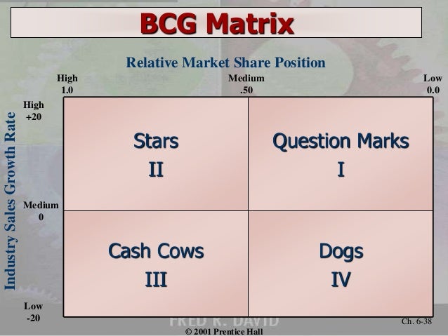 strategid analysis and choice Strategic choice and evaluation paper strategic choice and evaluation paper target firm: hamilton sundstrand is a subsidiary of united technologies. strategid analysis and choice Strategic choice and evaluation paper strategic choice and evaluation paper target firm: hamilton sundstrand is a subsidiary of united technologies.