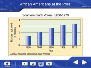 CHAPTER 6
African Americans at the Polls
Southern Black Voters, 1960-1970
 