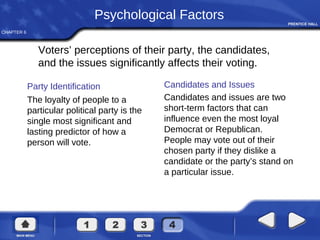 CHAPTER 6
Voters’ perceptions of their party, the candidates,
and the issues significantly affects their voting.
Psychological Factors
Party Identification
The loyalty of people to a
particular political party is the
single most significant and
lasting predictor of how a
person will vote.
Candidates and Issues
Candidates and issues are two
short-term factors that can
influence even the most loyal
Democrat or Republican.
People may vote out of their
chosen party if they dislike a
candidate or the party’s stand on
a particular issue.
 