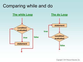 Chapter 6 - More conditionals and loops | PPTX