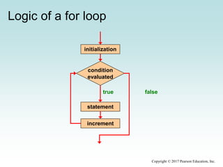Chapter 6 - More conditionals and loops | PPTX