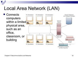 Chapter 6 Telecommunications and Networks 33
Local Area Network (LAN)
 Connects
computers
within a limited
physical area,
such as an
office,
classroom, or
building
 