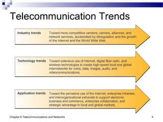 Chapter 6 Telecommunications and Networks 4
Telecommunication Trends
 