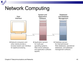 Chapter 6 Telecommunications and Networks 40
Network Computing
 