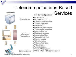 Chapter 6 Telecommunications and Networks 5
Telecommunications-Based
Services
 