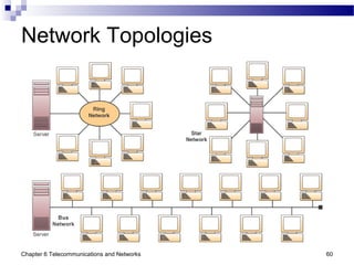Chapter 6 Telecommunications and Networks 60
Network Topologies
 